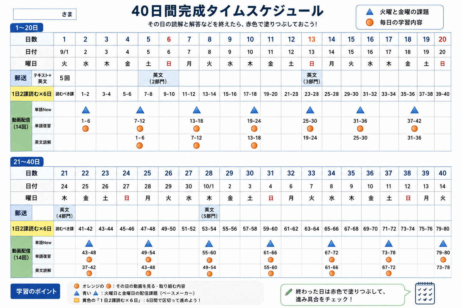 慶應大学入試対策で実際に行った、良問80題を40日間で進めるトレーニング日程例